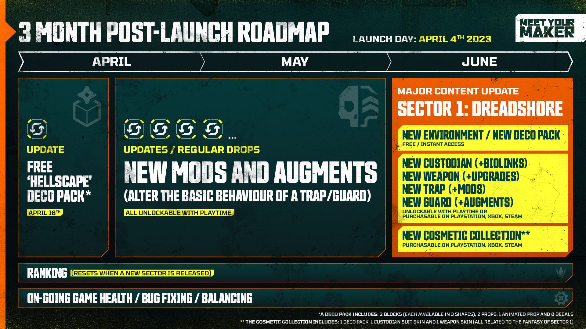 https://assets.meetyourmakergame.com/MYM_Post_Launch_Roadmap_FINAL_1920x1080_5005ae61b4.jpg